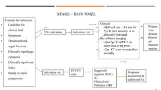 STAGE – III-IV NMZL
Evaluate for indication
• Candidate for
clinical trial
• Symptoms
• Threatened end-
organ function
• Clinically significant
cytopenia
• Clinically significant
bulky
• Steady or rapid
progression
No indication
Indication +nt
PET-CT
scan
Suggested
regimen (MZL-
A)
Clinical trial
Palliative ISRT
Response
assessment &
additional Rx
Indication +nt
Clinical
• H&P and labs – 3-6 mo for
5yr & then annually or as
clinically indicated
Surveillance imaging
• Upto 2yr- C/A/P CT no
more than every 6 mo
• >2yr- CT scan no more than
annually
• Progres
sive
disease
• Histolo
gic
transfor
mation
 