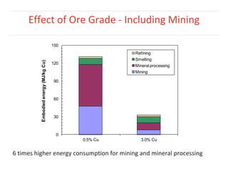 Low Grade Ores - Smelt, Leach or Concentrate? | PPTX