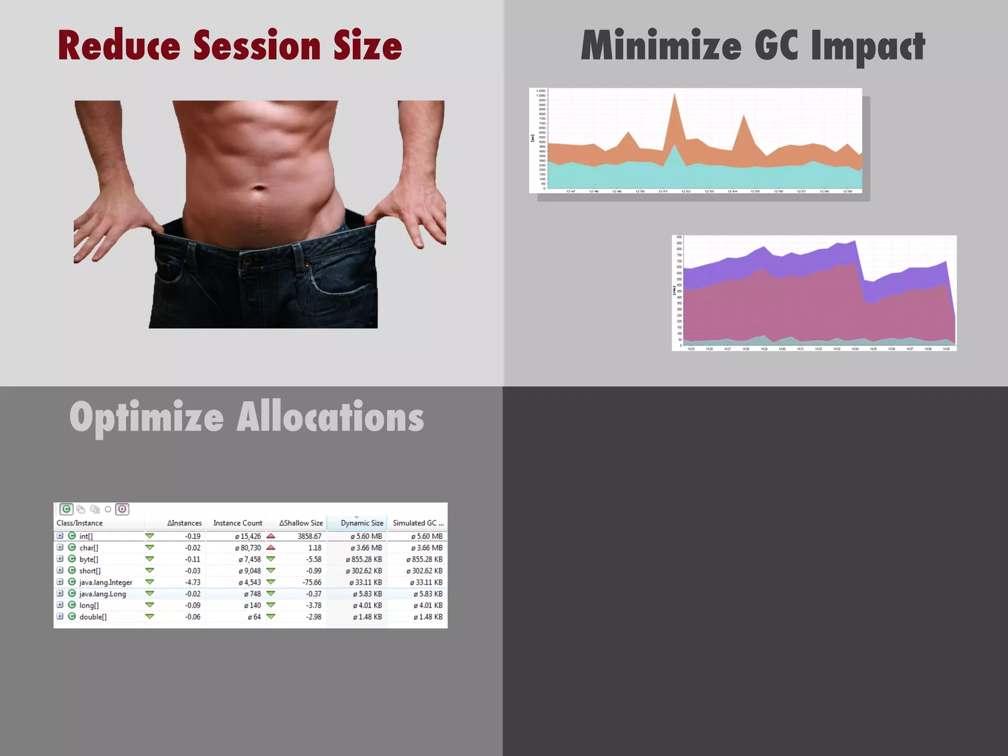 Optimize Allocations Reduce Session Size Minimize GC Impact 