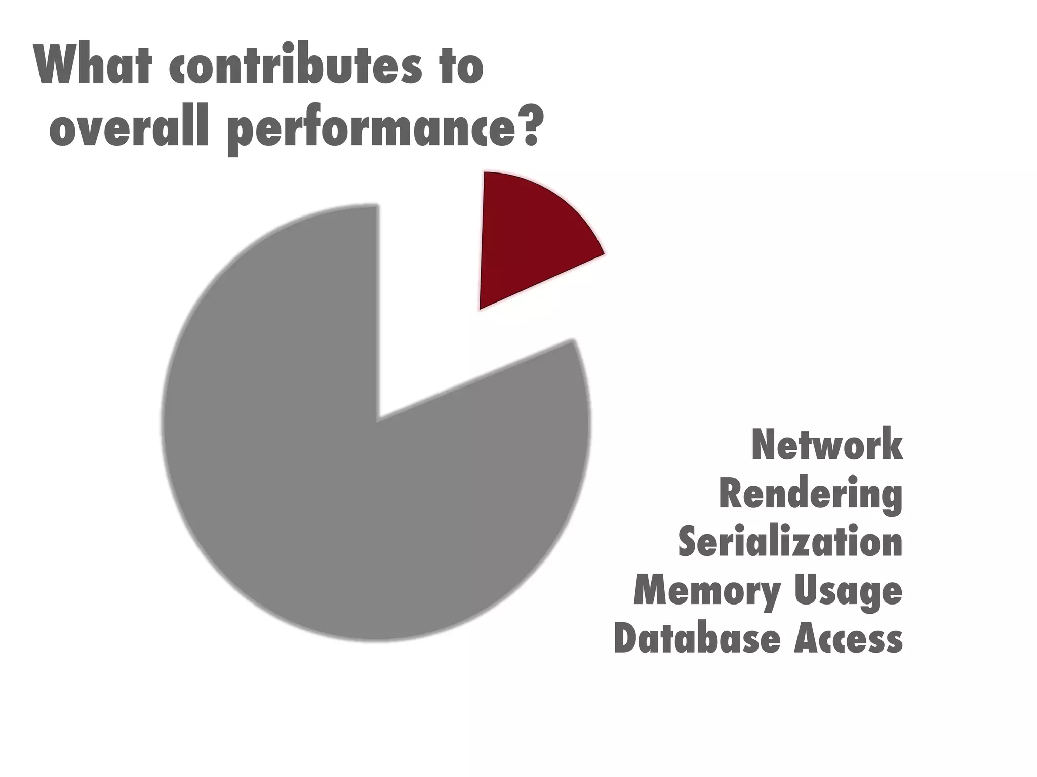 What contributes to  overall performance? Network Rendering Serialization Memory Usage Database Access 