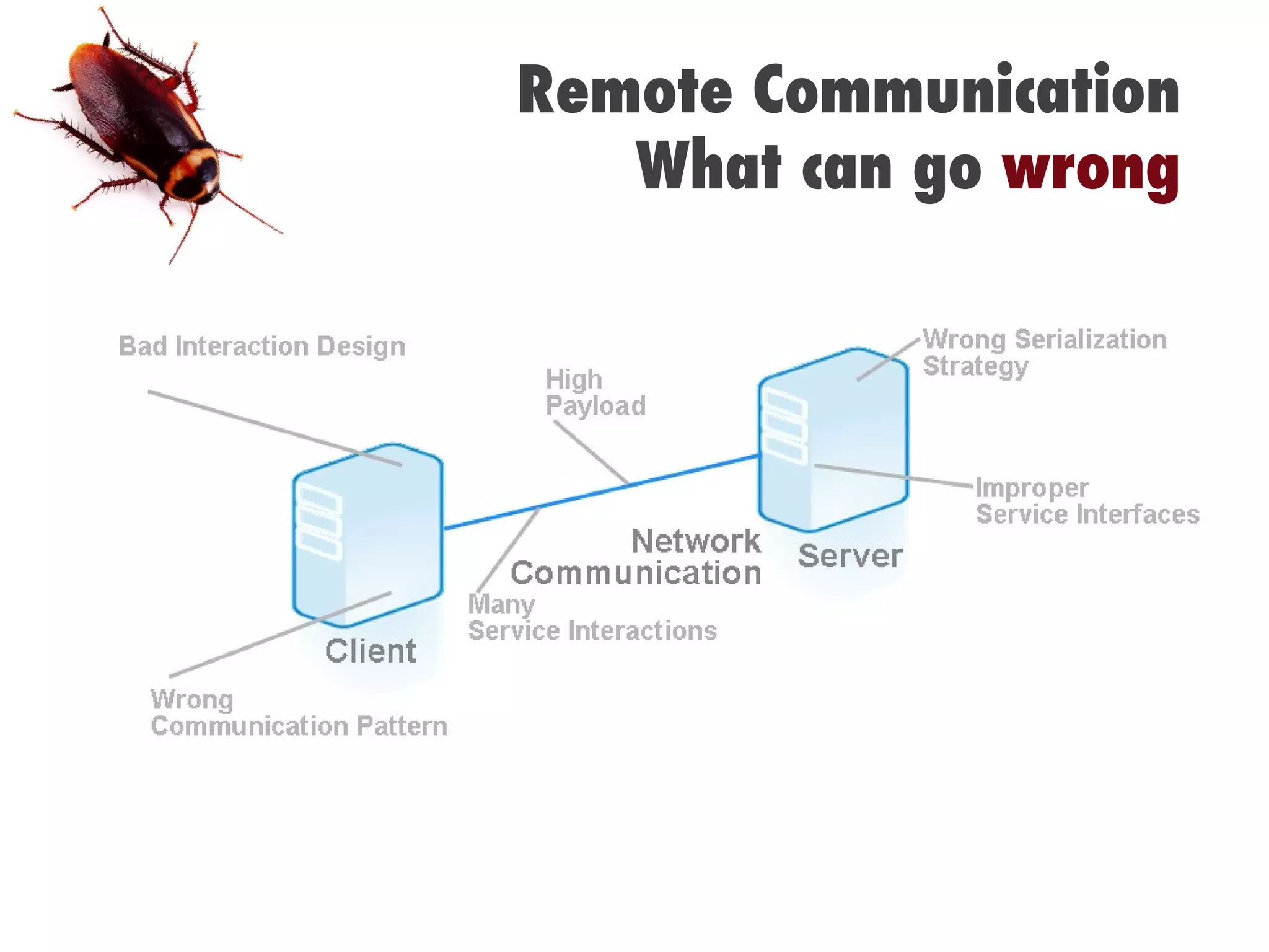 Remote Communication What can go  wrong 
