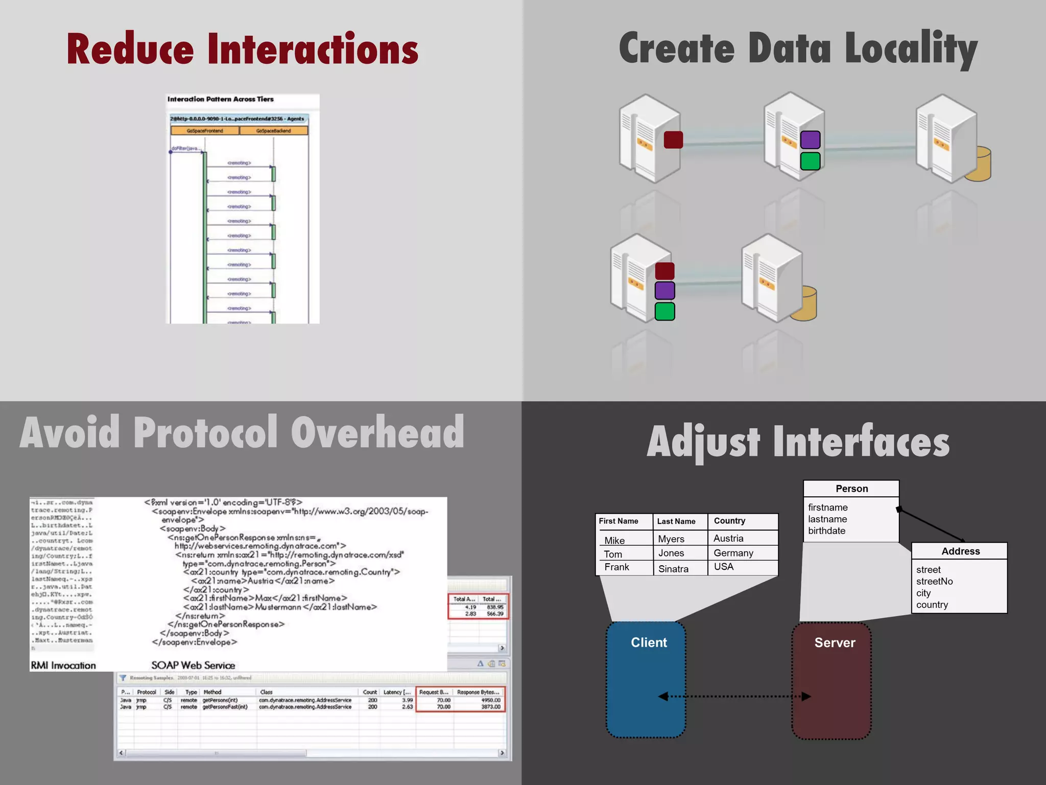 Avoid Protocol Overhead Reduce Interactions Create Data Locality Adjust Interfaces 