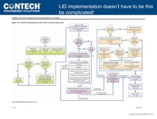 LID implementation doesn’t have to be this 
be complicated! 
www.ContechES.com 
 