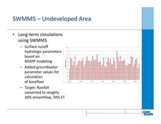 SWMM5 – Undeveloped Area
• Long-term simulations
using SWMM5
– Surface runoff
hydrologic parameters
based on
MSMP modeling
– Added groundwater
parameter values for
calculation
of baseflow
– Target: Rainfall
converted to roughly
30% streamflow, 70% ET
 