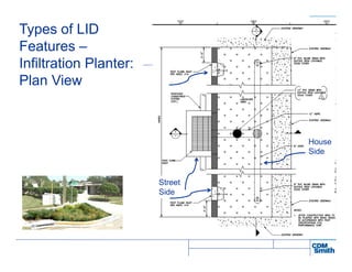 House
Side
Street
Side
Types of LID
Features –
Infiltration Planter:
Plan View
 