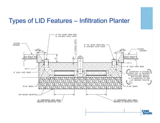 Types of LID Features – Infiltration Planter
 