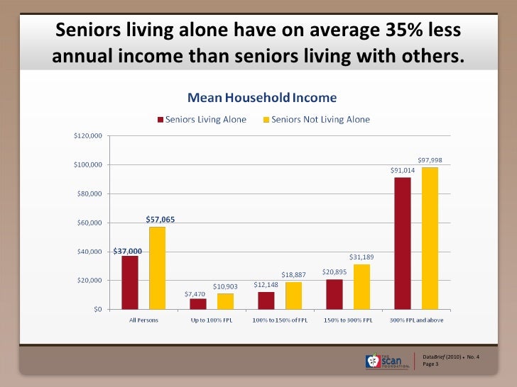 Seniors DataBrief No. 4