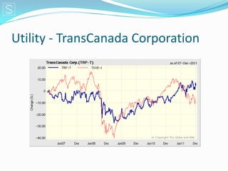 Utility - TransCanada Corporation
 