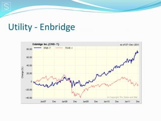 Utility - Enbridge
 