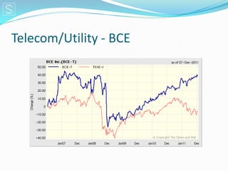 Telecom/Utility - BCE
 