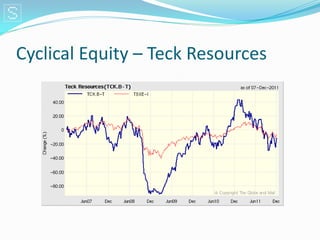 Cyclical Equity – Teck Resources
 