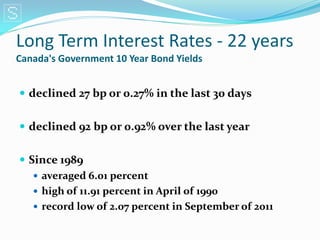 Long Term Interest Rates - 22 years
Canada's Government 10 Year Bond Yields


 declined 27 bp or 0.27% in the last 30 days


 declined 92 bp or 0.92% over the last year


 Since 1989
    averaged 6.01 percent
    high of 11.91 percent in April of 1990
    record low of 2.07 percent in September of 2011
 