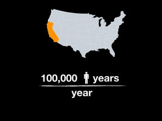 100,000 years
year
California
 