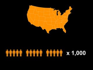 x 1,000
 