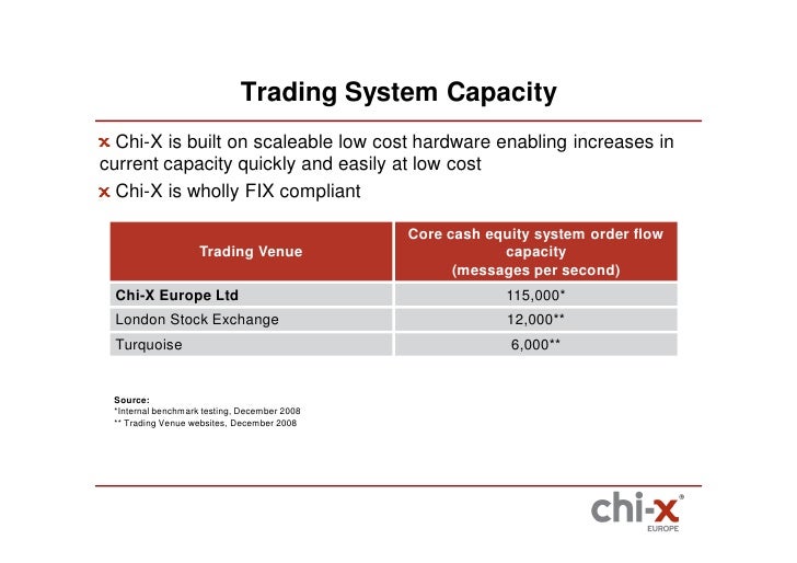 Dma trading system