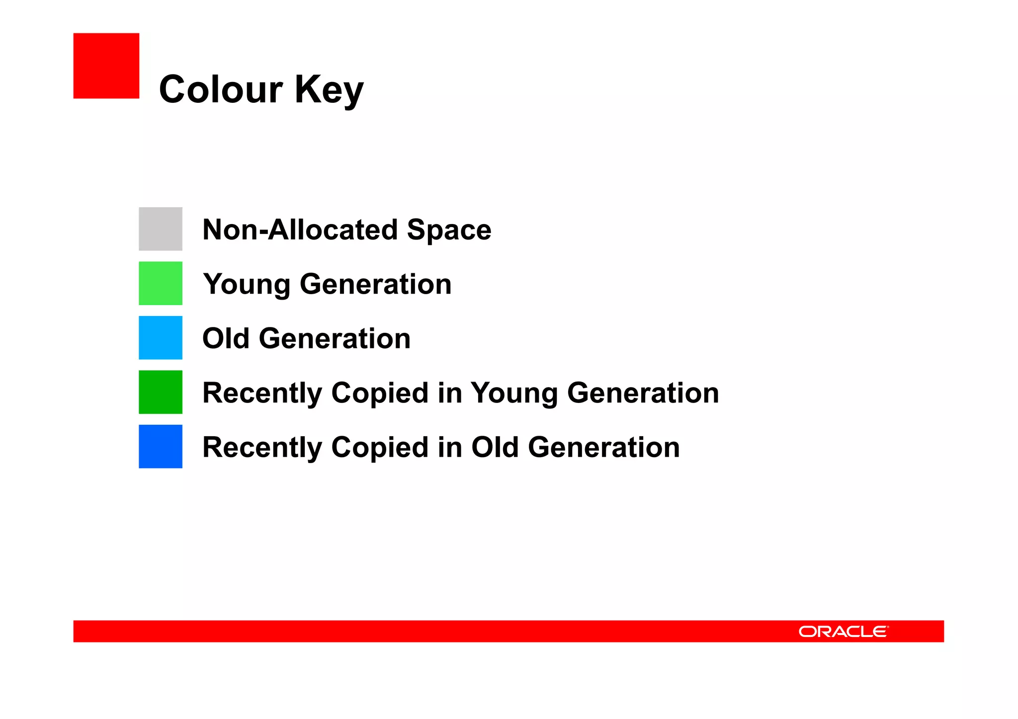 Colour Key


  Non-Allocated Space
  Young Generation
  Old Generation
  Recently Copied in Young Generation
  Recently Copied in Old Generation
 
