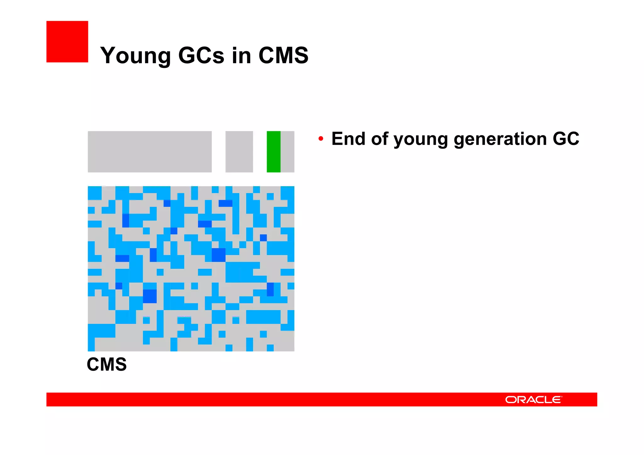 Young GCs in CMS


                    •  End of young generation GC




CMS
 