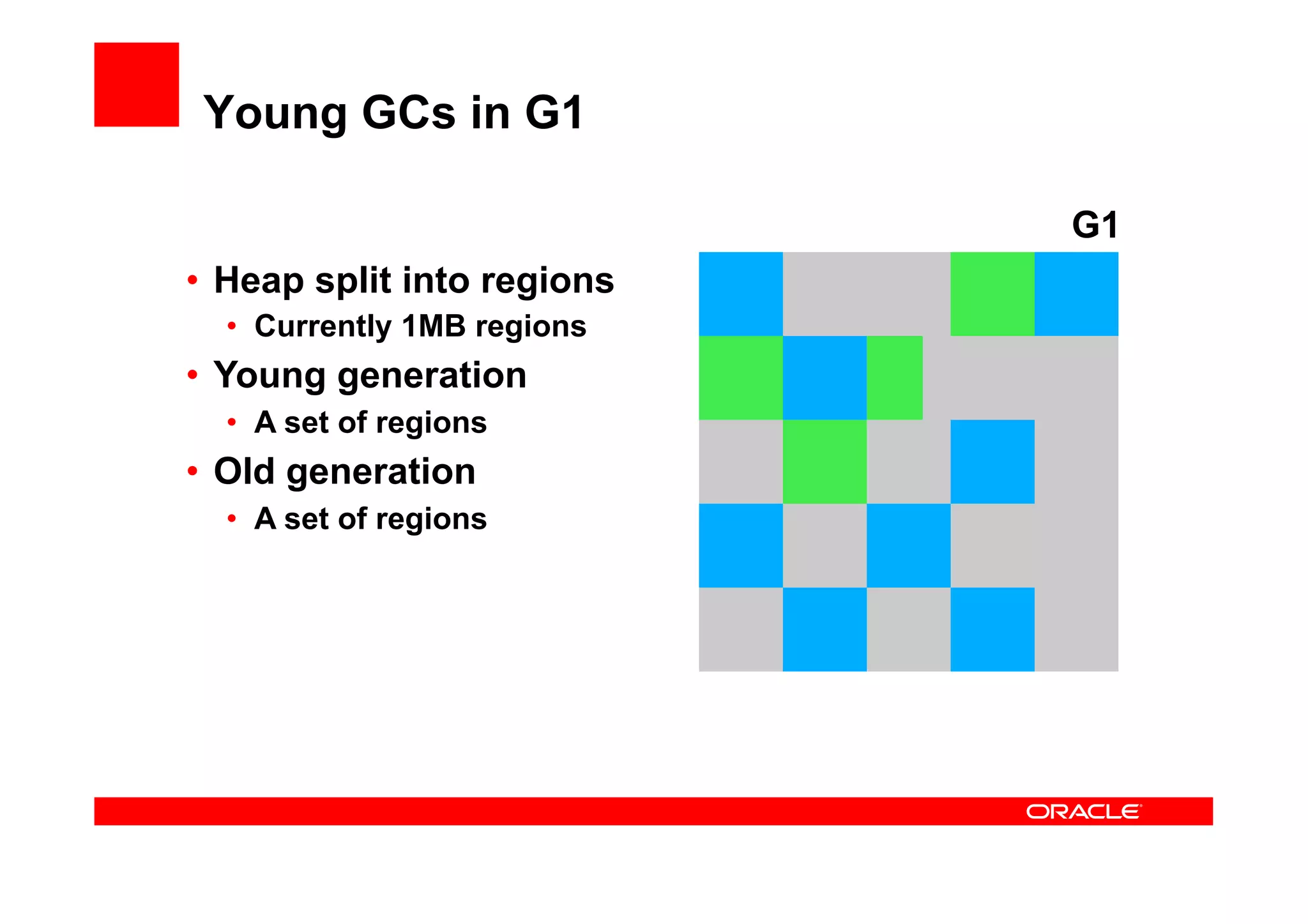 Young GCs in G1

                             G1
•  Heap split into regions
  •  Currently 1MB regions
•  Young generation
  •  A set of regions
•  Old generation
  •  A set of regions
 