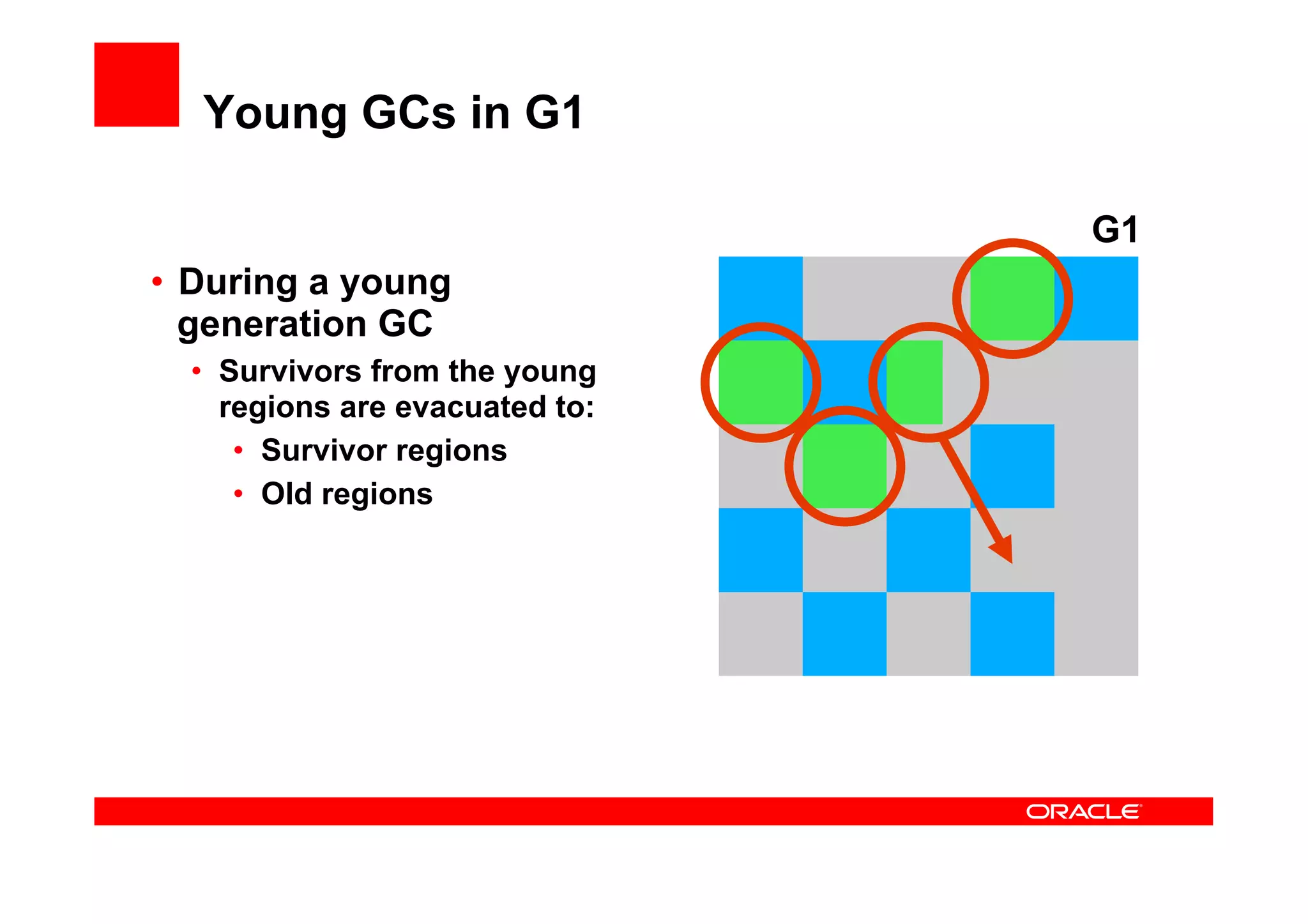 Young GCs in G1

                                 G1
•  During a young
   generation GC
  •  Survivors from the young
     regions are evacuated to:
      •  Survivor regions
      •  Old regions
 