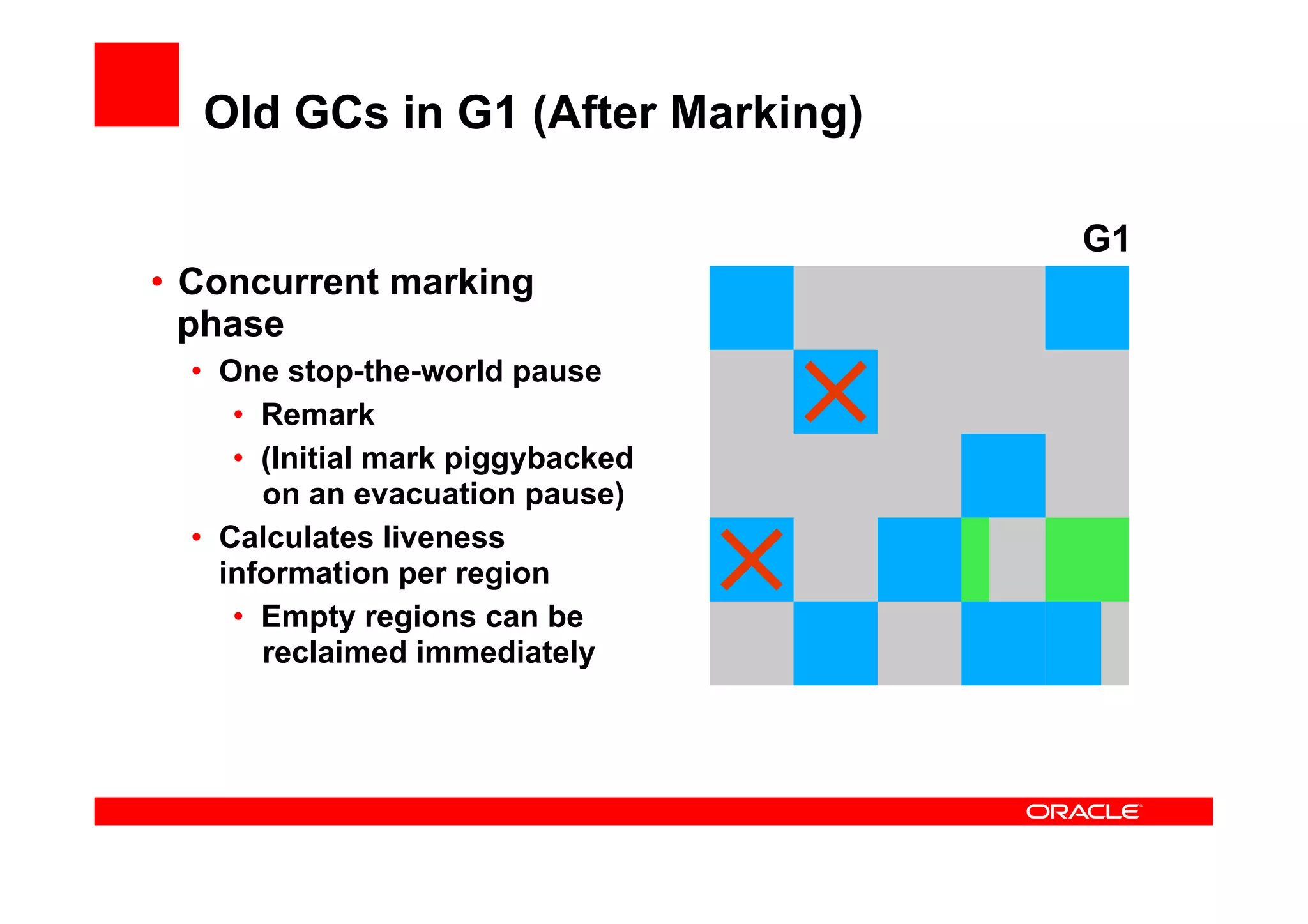 Old GCs in G1 (After Marking)

                                     G1
•  Concurrent marking
   phase
  •  One stop-the-world pause
      •  Remark
      •  (Initial mark piggybacked
         on an evacuation pause)
  •  Calculates liveness
     information per region
      •  Empty regions can be
         reclaimed immediately
 
