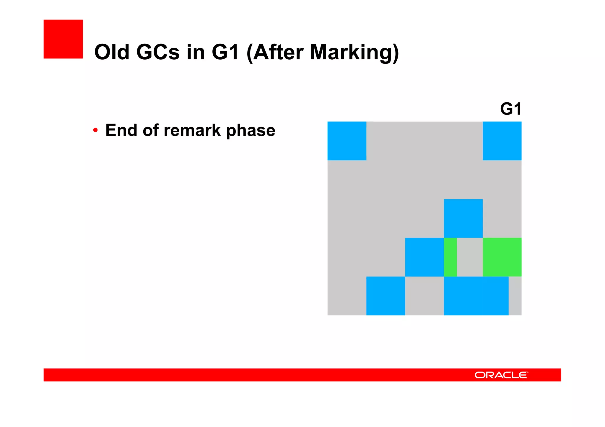 Old GCs in G1 (After Marking)

                                G1
•  End of remark phase
 