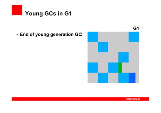 Young GCs in G1

                                G1
•  End of young generation GC
 