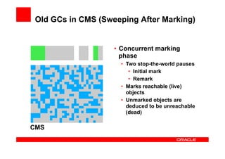 Old GCs in CMS (Sweeping After Marking)


                    •  Concurrent marking
                       phase
                      •  Two stop-the-world pauses
                          •  Initial mark
                          •  Remark
                      •  Marks reachable (live)
                         objects
                      •  Unmarked objects are
                         deduced to be unreachable
                         (dead)

CMS
 