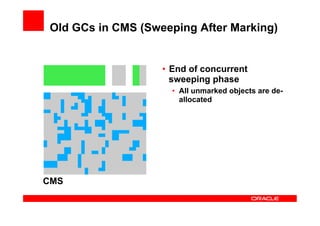 Old GCs in CMS (Sweeping After Marking)


                    •  End of concurrent
                       sweeping phase
                      •  All unmarked objects are de-
                         allocated




CMS
 