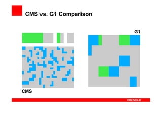 CMS vs. G1 Comparison


                         G1




CMS
 