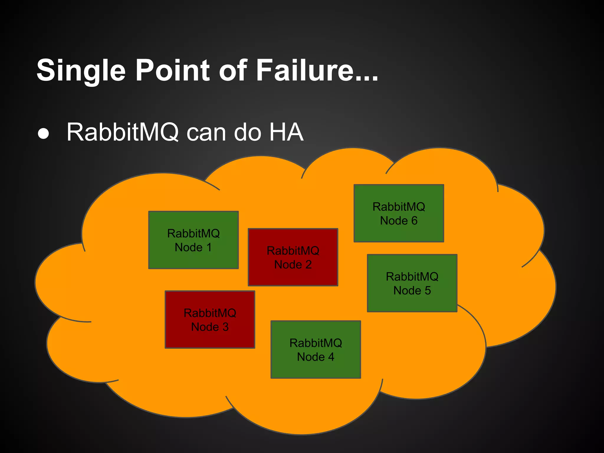 Single Point of Failure...
● RabbitMQ can do HA
RabbitMQ
Node 6
RabbitMQ
Node 1

RabbitMQ
Node 2
RabbitMQ
Node 5

RabbitMQ
Node 3
RabbitMQ
Node 4

 