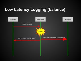 Low latency Logging (BrightonPHP - 18th Nov 2013)
