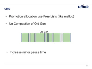 • Promotion allocation use Free Lists (like malloc)
• No Compaction of Old Gen
CMS
20
Old Gen
• Increase minor pause time
 