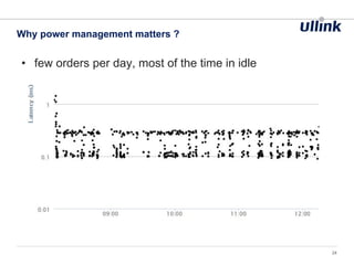 • few orders per day, most of the time in idle
Why power management matters ?
24
 