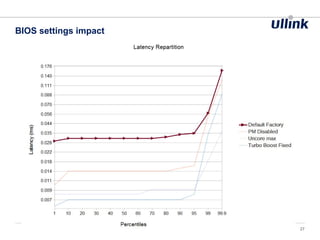 BIOS settings impact
27
 