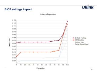 BIOS settings impact
28
 