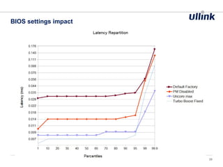 BIOS settings impact
29
 
