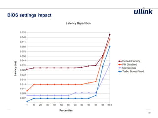 BIOS settings impact
30
 