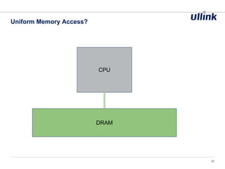 Uniform Memory Access?
38
CPU
DRAM
 