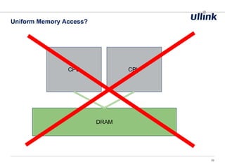 Uniform Memory Access?
39
CPU
DRAM
CPU
 
