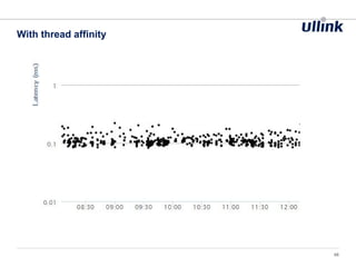 With thread affinity
48
 