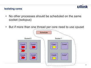 • No other processes should be scheduled on the same
socket (isolcpus)
• But if more than one thread per core need to use cpuset
Isolating cores
50
Socket 0 Socket 1
Core0 Core2
Core4 Core6
Core1 Core3
Core5 Core7
Scheduler
 