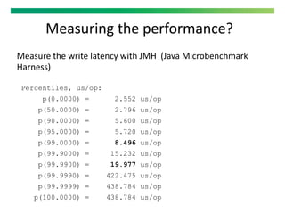 Measuring the performance?
Measure the write latency with JMH (Java Microbenchmark
Harness)
Percentiles, us/op:
p(0.0000) = 2.552 us/op
p(50.0000) = 2.796 us/op
p(90.0000) = 5.600 us/op
p(95.0000) = 5.720 us/op
p(99.0000) = 8.496 us/op
p(99.9000) = 15.232 us/op
p(99.9900) = 19.977 us/op
p(99.9990) = 422.475 us/op
p(99.9999) = 438.784 us/op
p(100.0000) = 438.784 us/op
 
