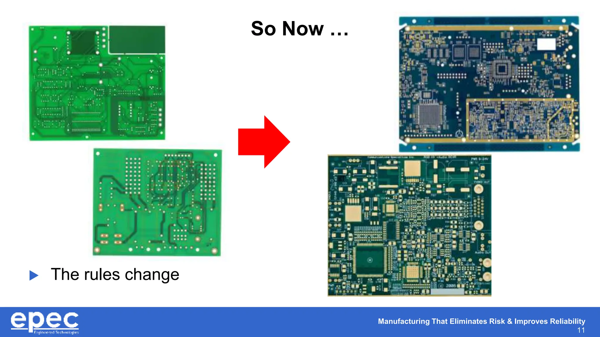 Manufacturing That Eliminates Risk & Improves Reliability
11
So Now …
 The rules change
 