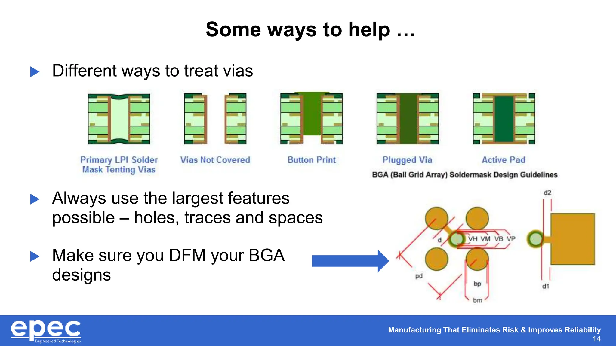 Manufacturing That Eliminates Risk & Improves Reliability
14
Some ways to help …
 Different ways to treat vias
 Always use the largest features
possible – holes, traces and spaces
 Make sure you DFM your BGA
designs
 