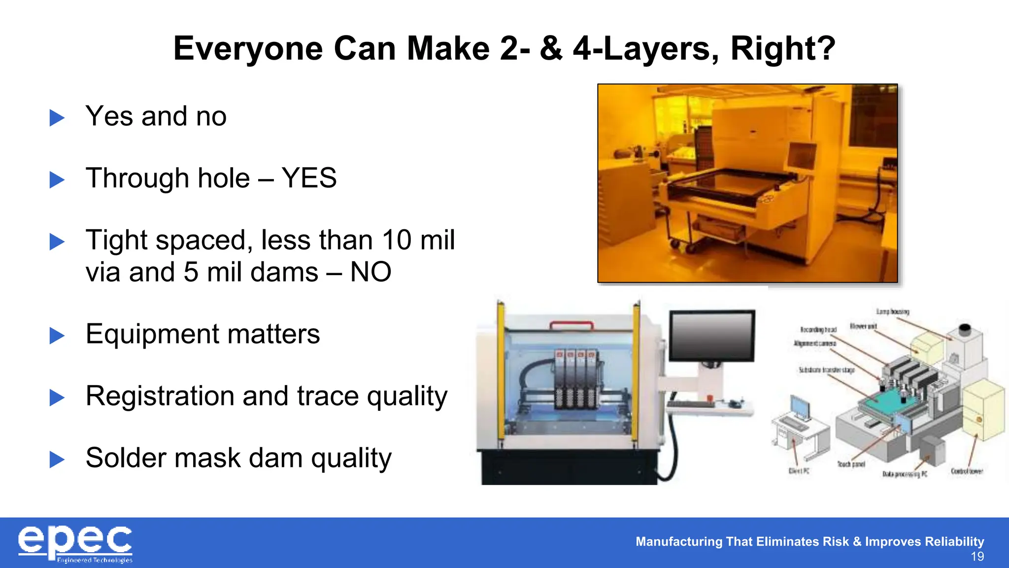 Manufacturing That Eliminates Risk & Improves Reliability
19
Everyone Can Make 2- & 4-Layers, Right?
 Yes and no
 Through hole – YES
 Tight spaced, less than 10 mil
via and 5 mil dams – NO
 Equipment matters
 Registration and trace quality
 Solder mask dam quality
 