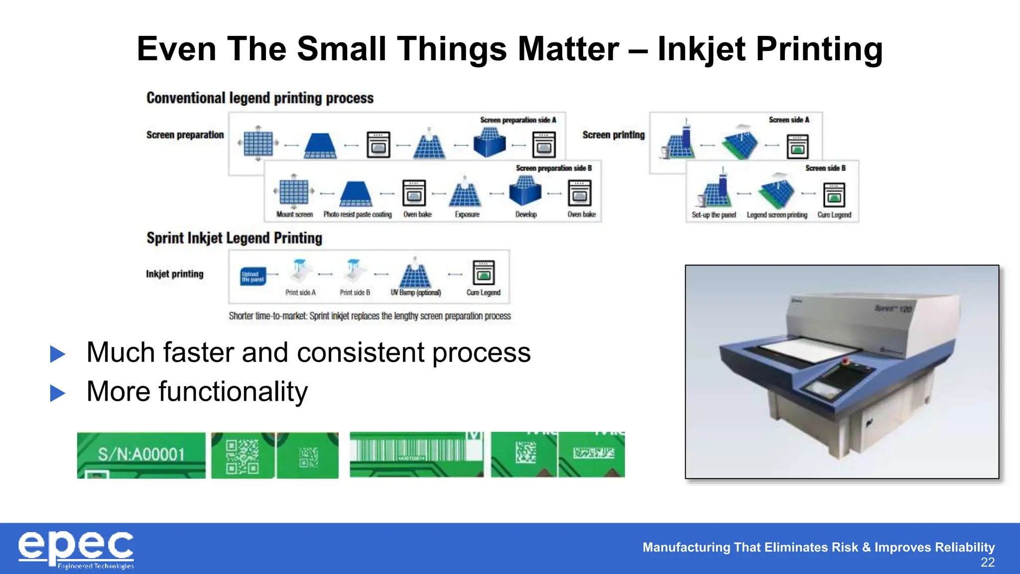 Manufacturing That Eliminates Risk & Improves Reliability
22
Even The Small Things Matter – Inkjet Printing
 Much faster and consistent process
 More functionality
 