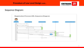 LOW LEVEL DESIGN - software development presentation | PPTX