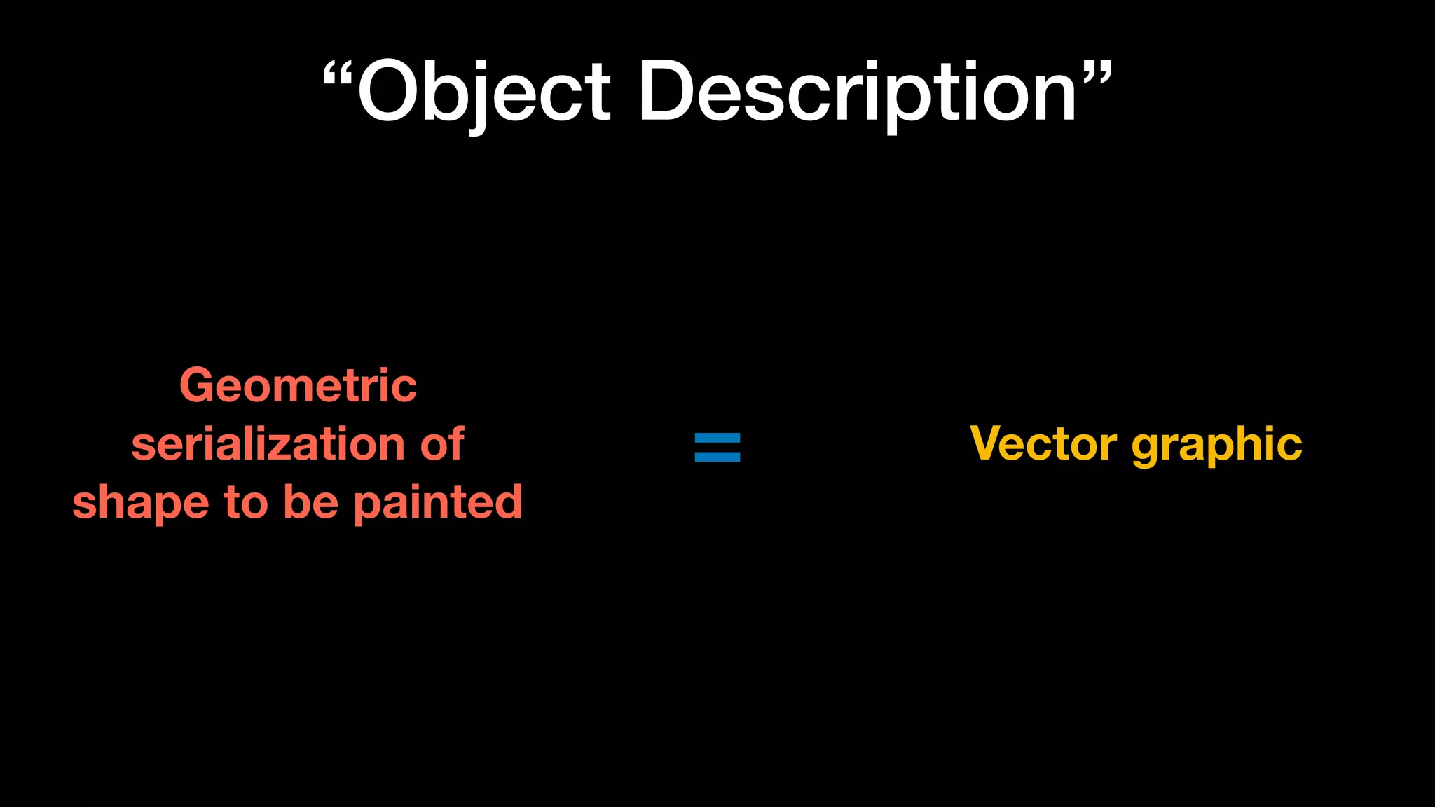 “Object Description”
Geometric
serialization of
shape to be painted
= Vector graphic
 