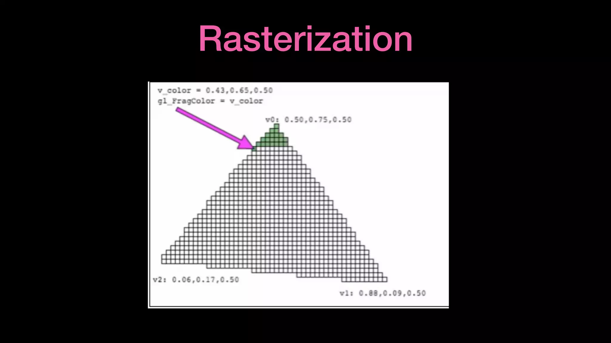 Rasterization
 