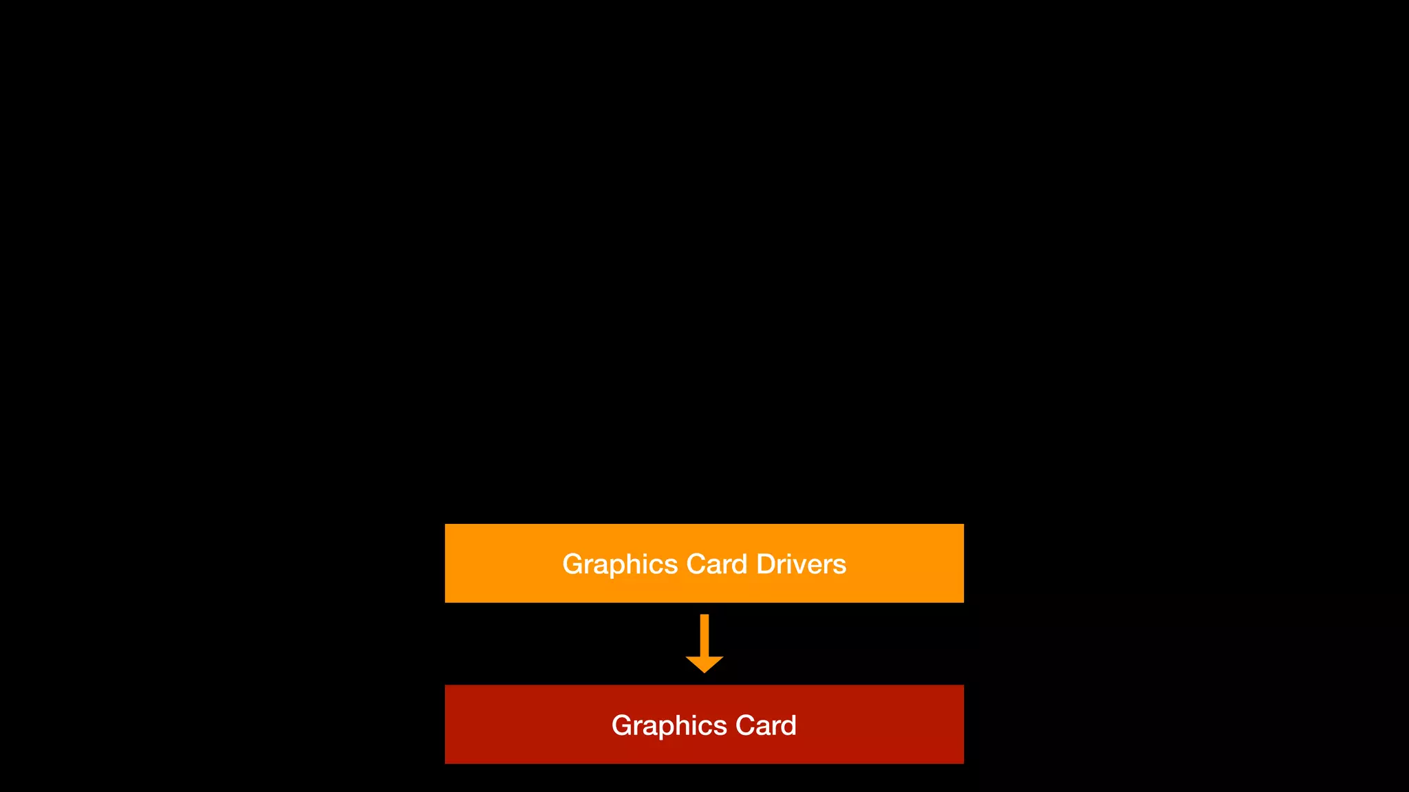 Graphics Card
Graphics Card Drivers
 